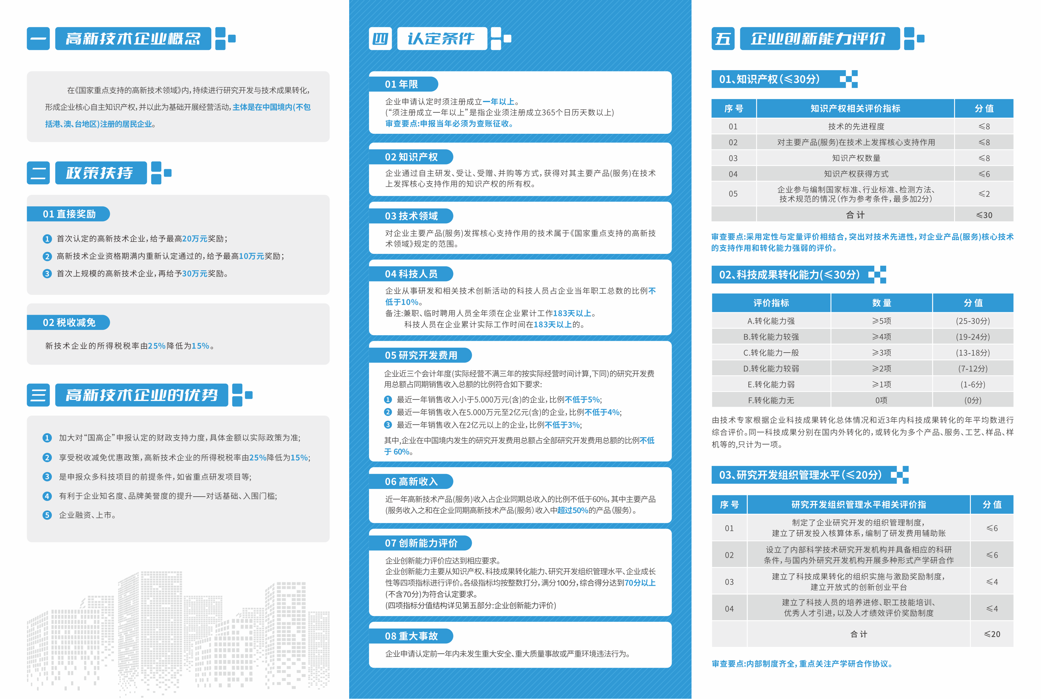 高新技术企业认定指导手册三折页（420x280mm）_01.png